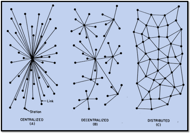 Network Topologies