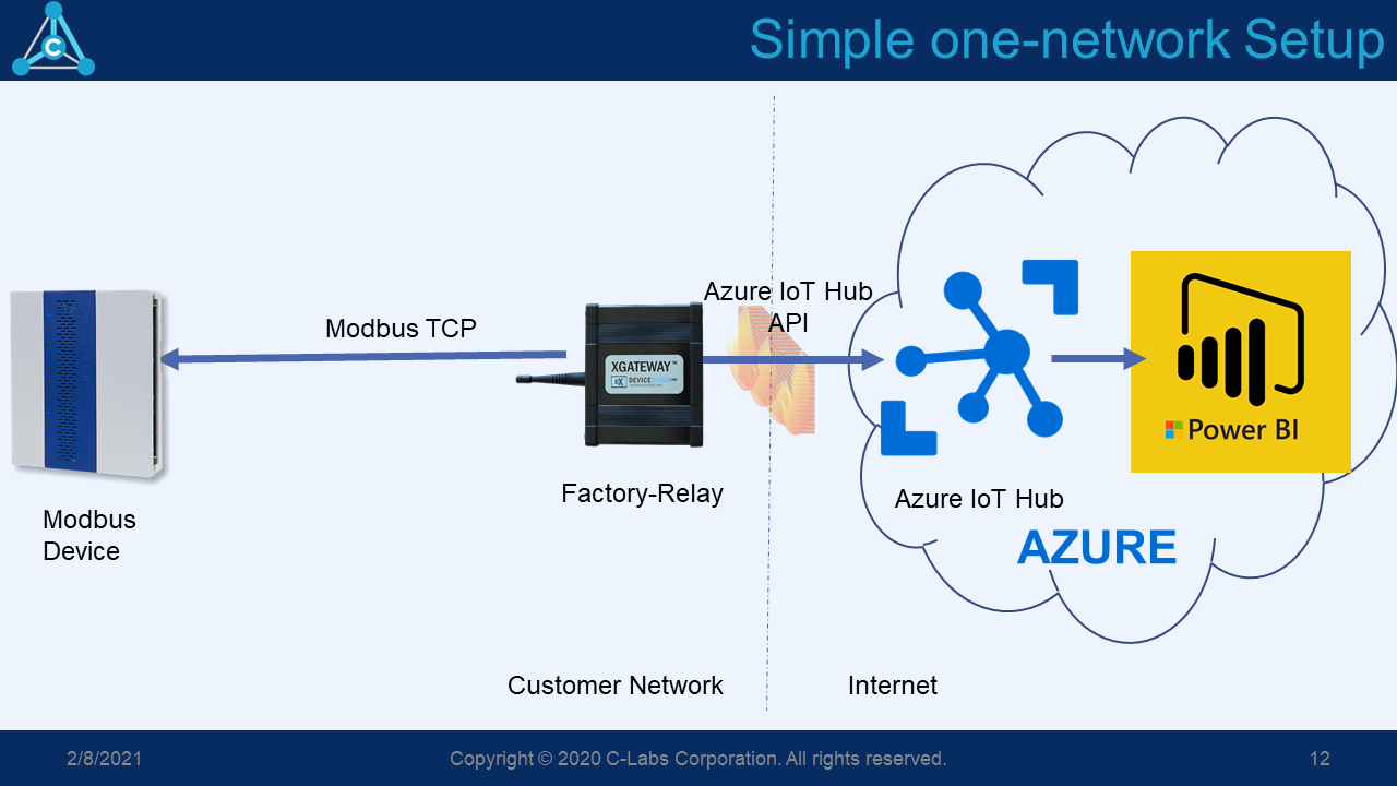 Simple Connect Diagram